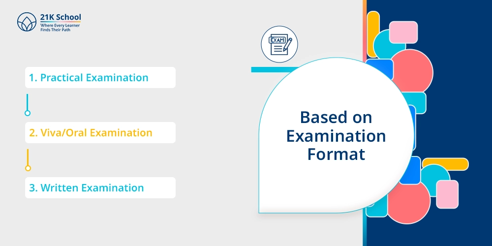 Based on Examination Format
