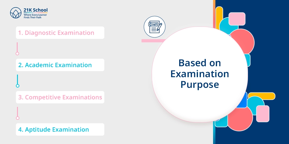 Based on Examination Purpose