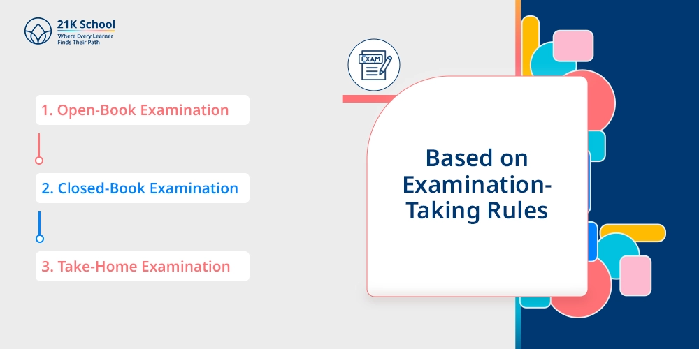 Based on Examination-Taking Rules