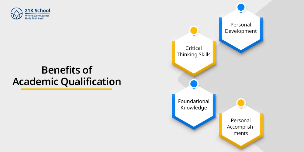 Benefits of Academic Qualification