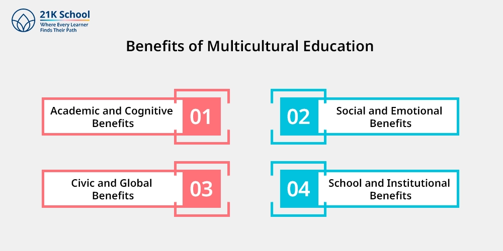 Benefits of Multicultural Education