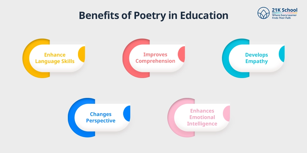 Benefits of Poetry in Education
