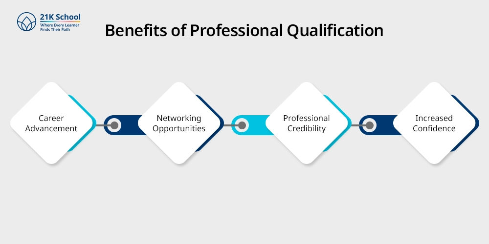 Benefits of Professional Qualification