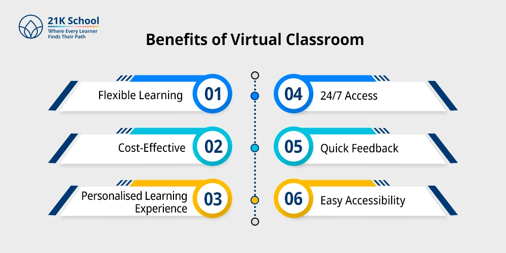 Benefits of Virtual Classroom