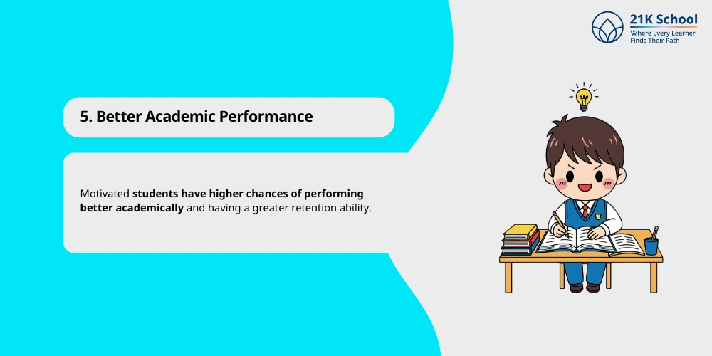 Better Academic Performance