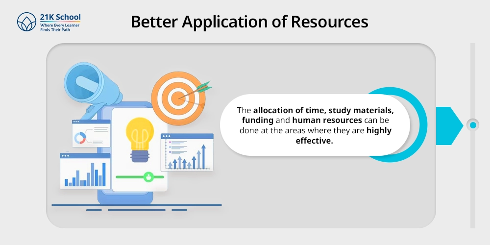 Better Application of Resources