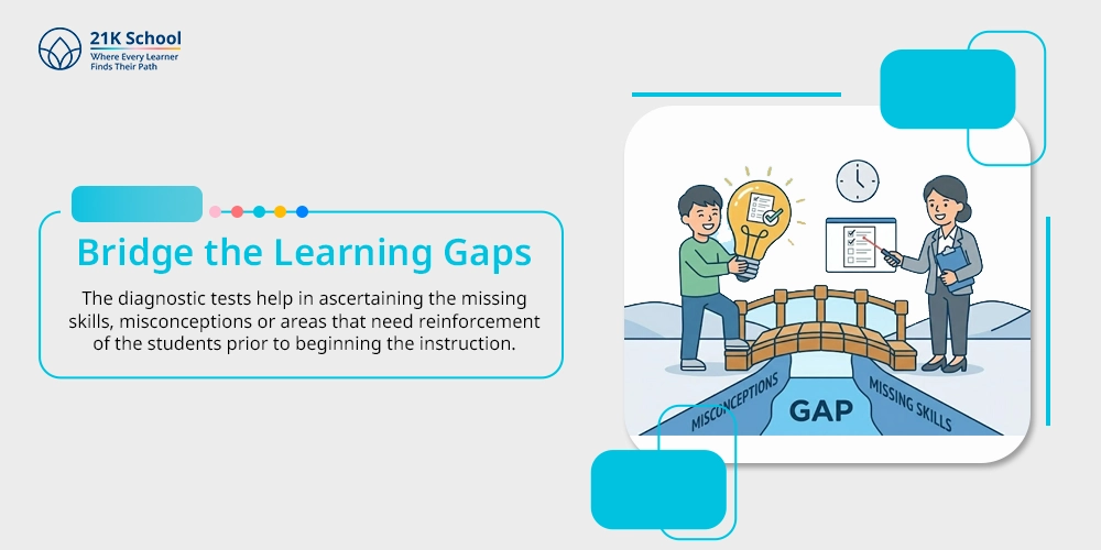 Bridge the Learning Gaps