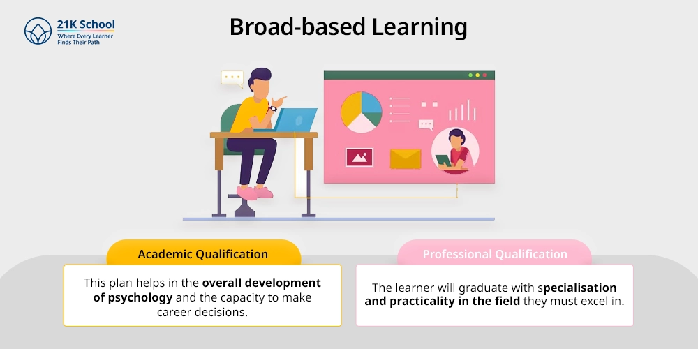 Broad-based Learning