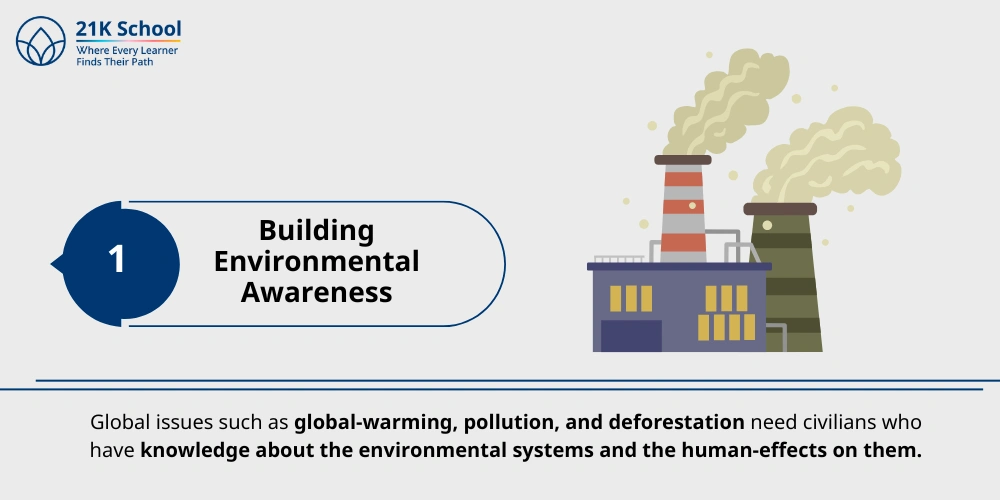 Building Environmental Awareness