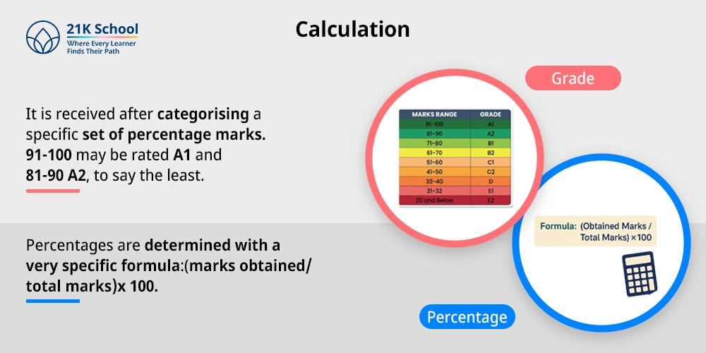 Calculation