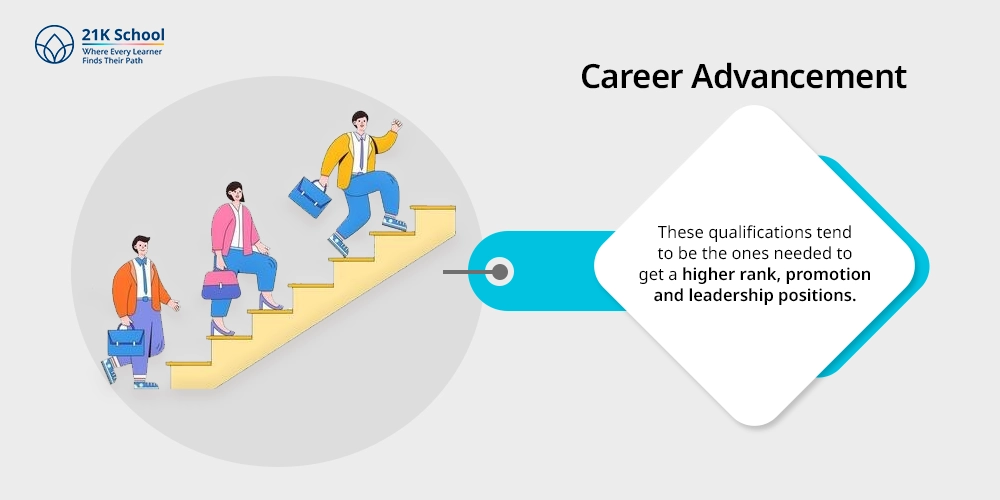 Career advancement