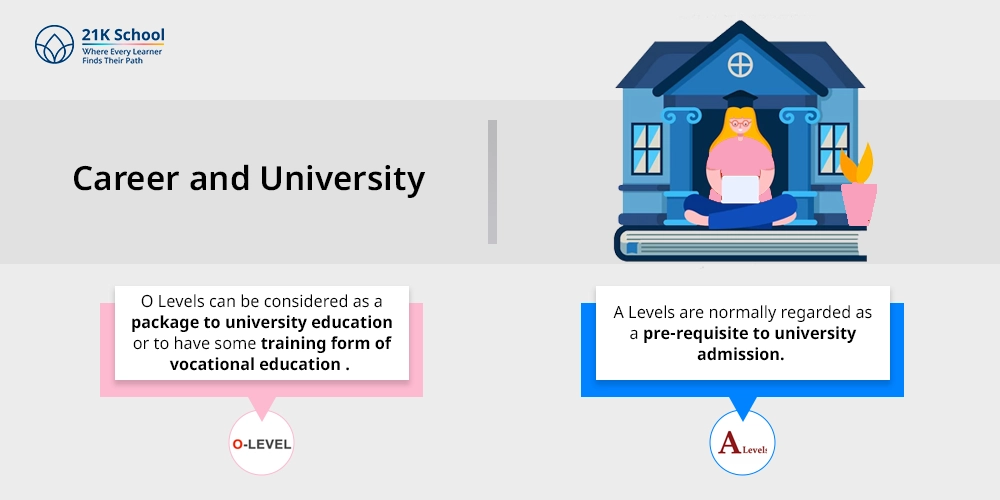 Career and University