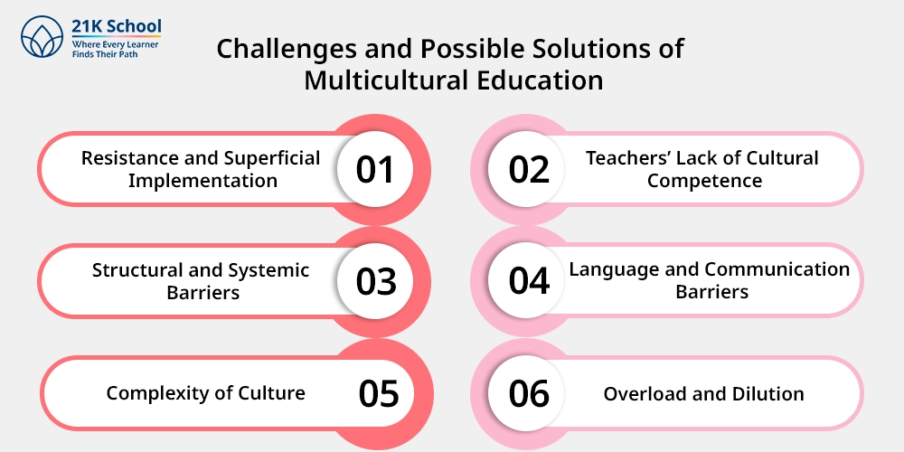 Challenges and Possible Solutions of Multicultural Education