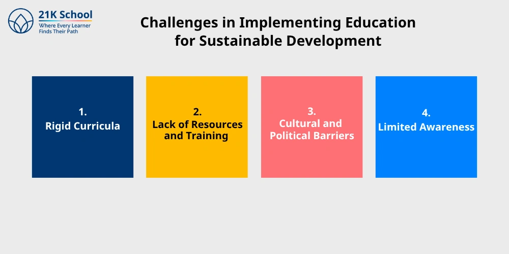 Challenges in Implementing Education for Sustainable Development