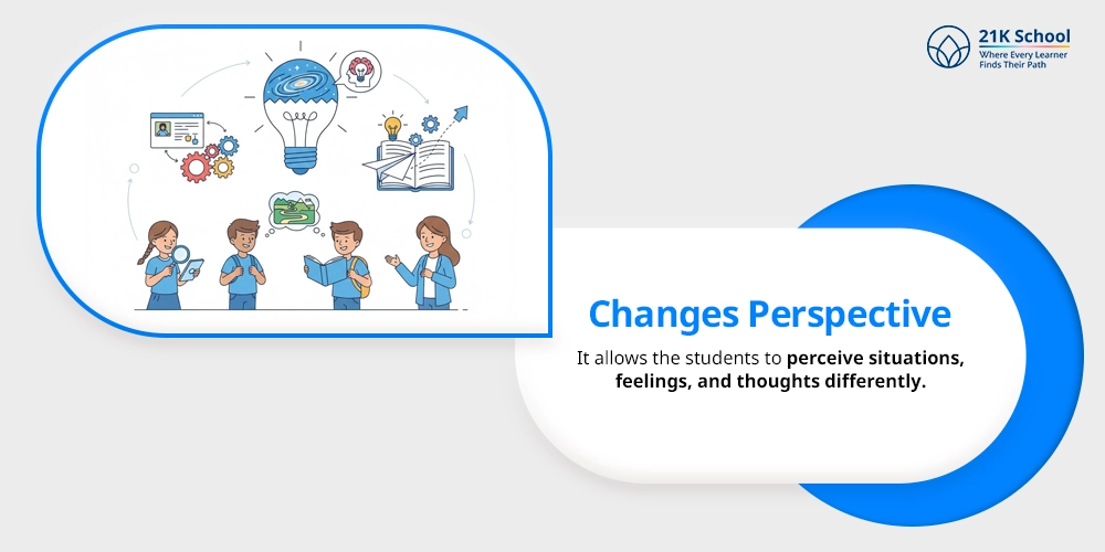 Changes Perspective