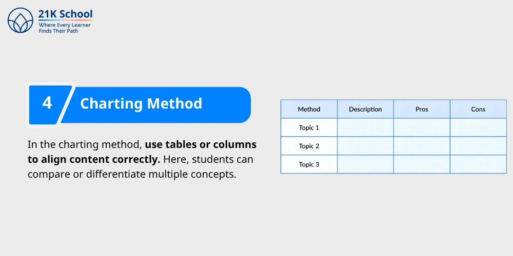 Charting Method