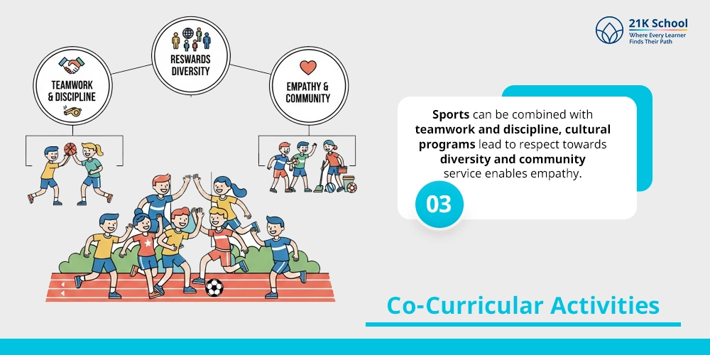 Co-Curricular Activities