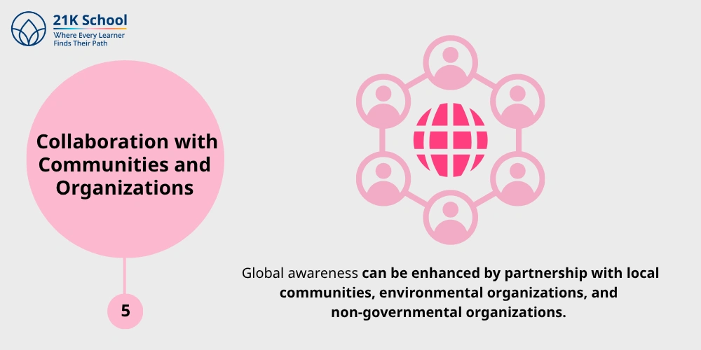 Collaboration with Communities and Organizations