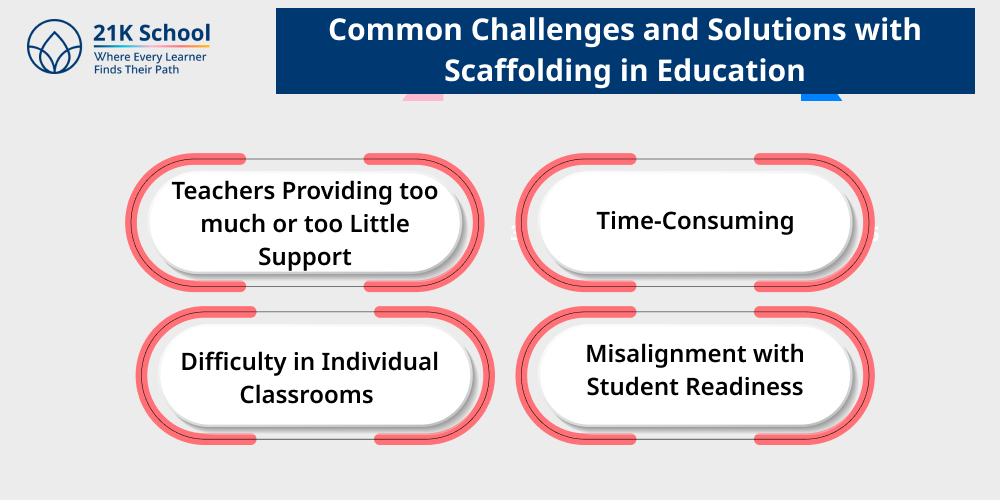 Common Challenges and Solutions with Scaffolding in Education