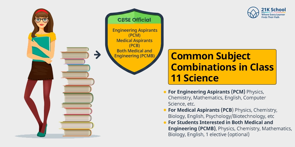 Common Subject Combinations in Class 11 Science