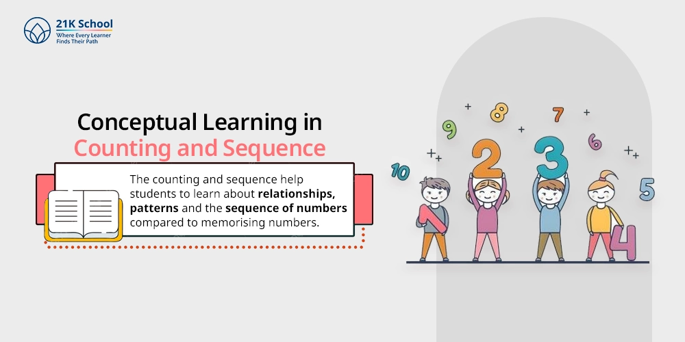 Conceptual Learning in Counting and Sequence