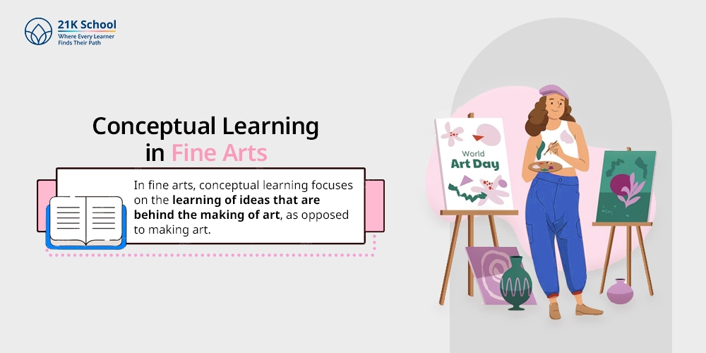 Conceptual Learning in Fine Arts