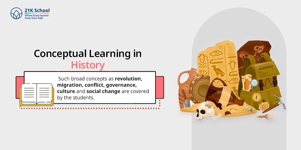 Conceptual Learning in History
