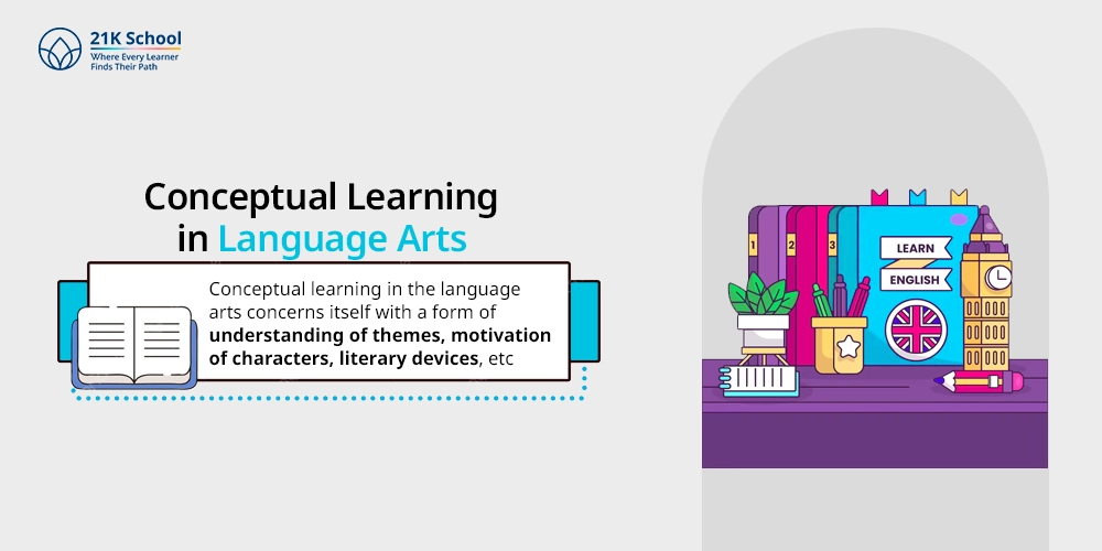 Conceptual Learning in Language Arts 