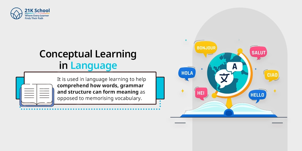 Conceptual Learning in Language