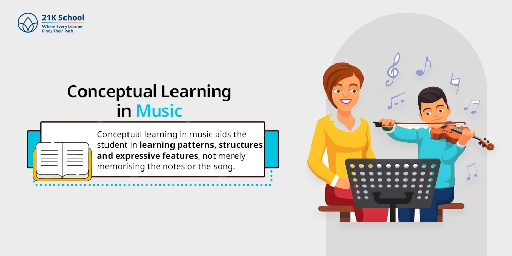 Conceptual Learning in Music