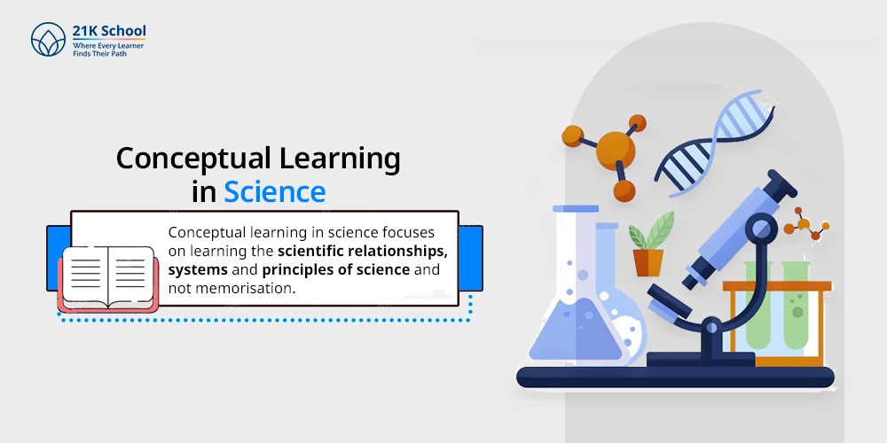 Conceptual Learning in Science
