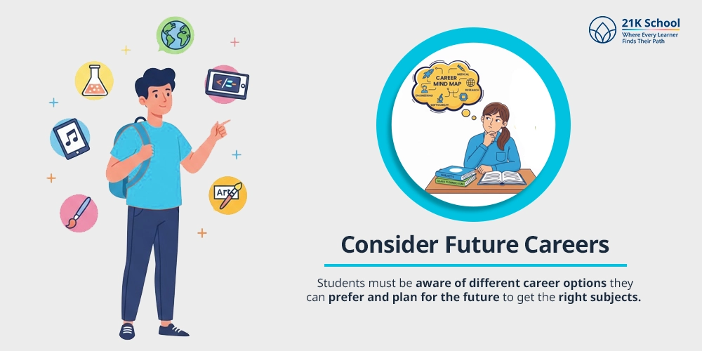 Consider Future Careers
