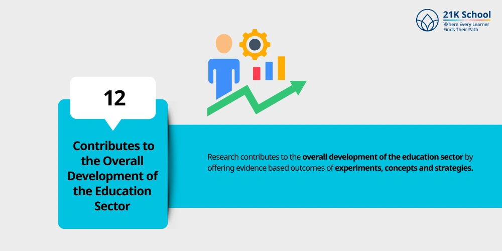 Contributes to the Overall Development of the Education Sector