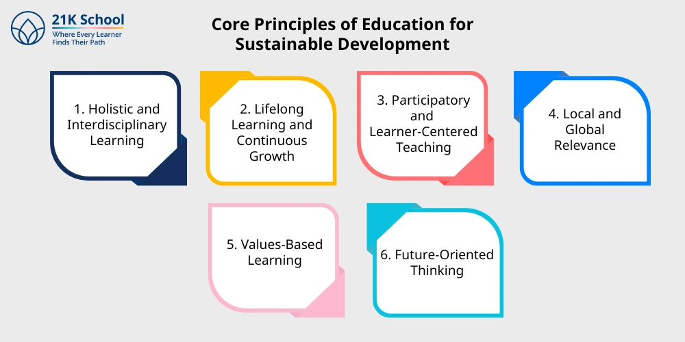 Core Principles of Education for Sustainable Development