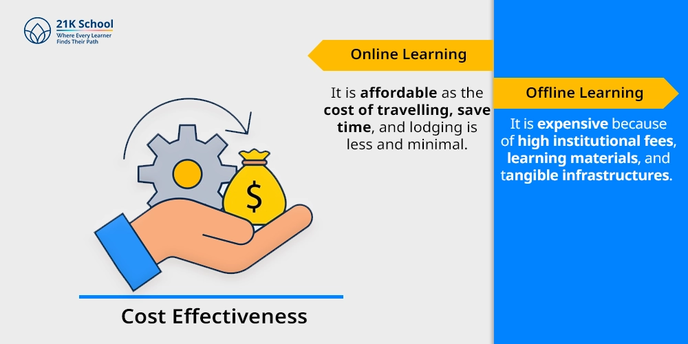 Cost Effectiveness