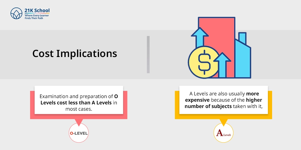 Cost Implications