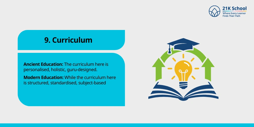 Curriculum