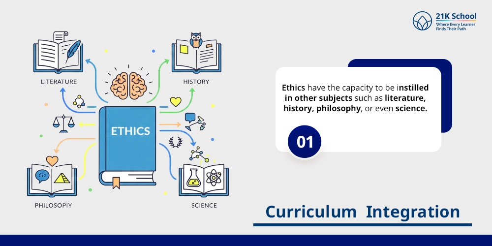 Curriculum Integration