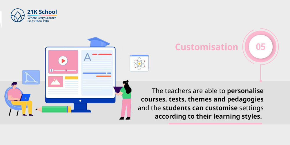 5. Customisation