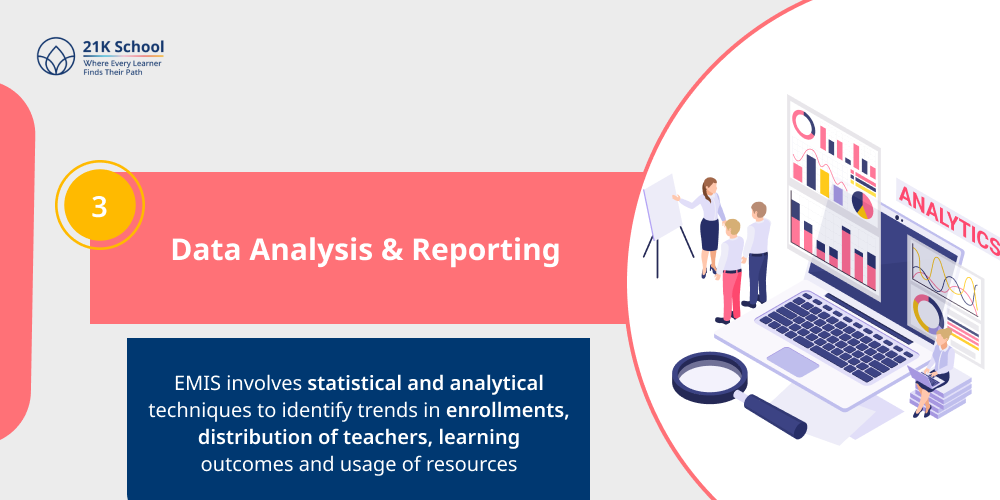 Data Analysis & Reporting