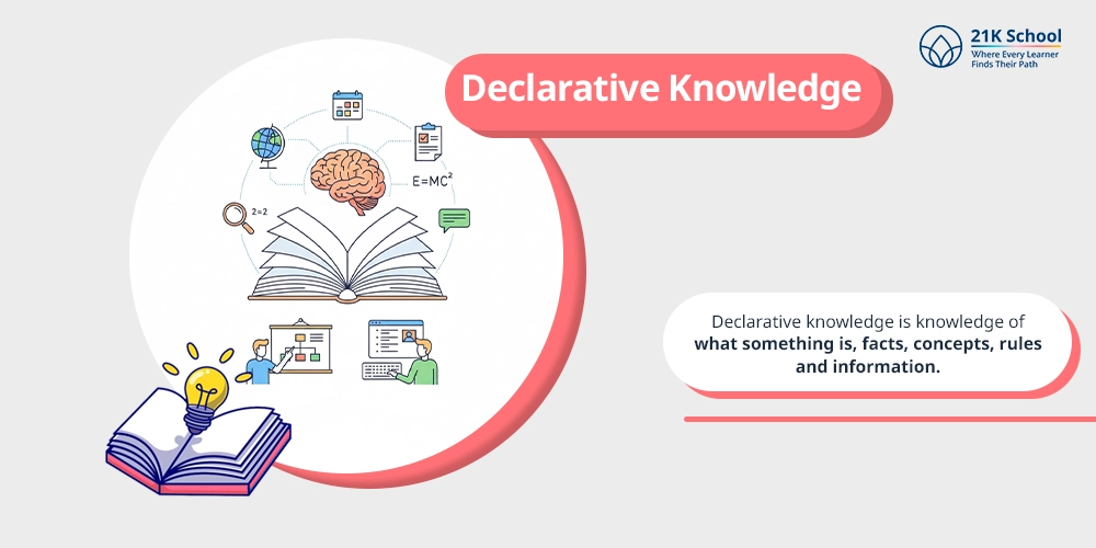 Declarative Knowledge