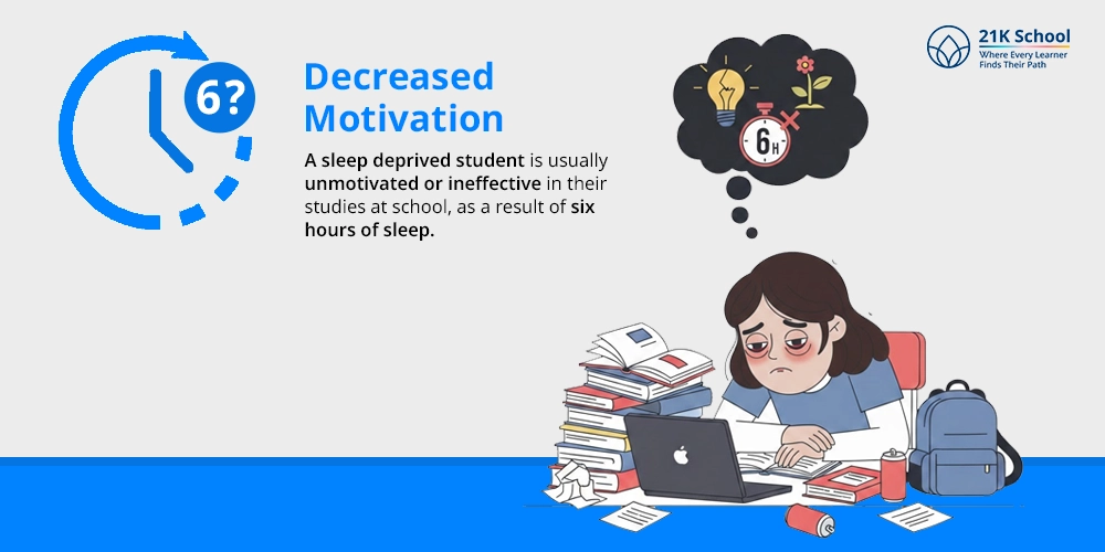 Decreased Motivation