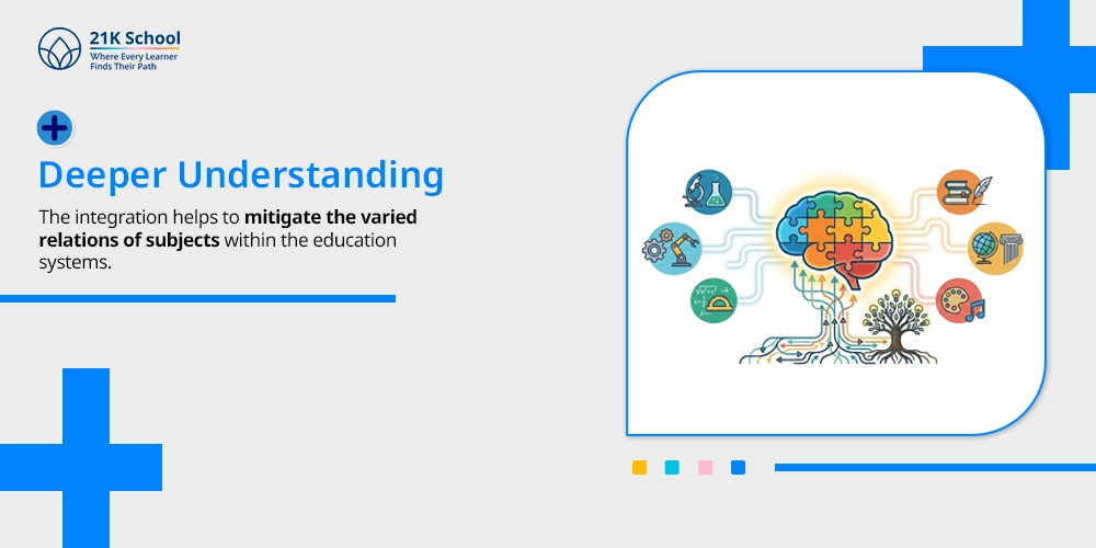 Deeper Understanding