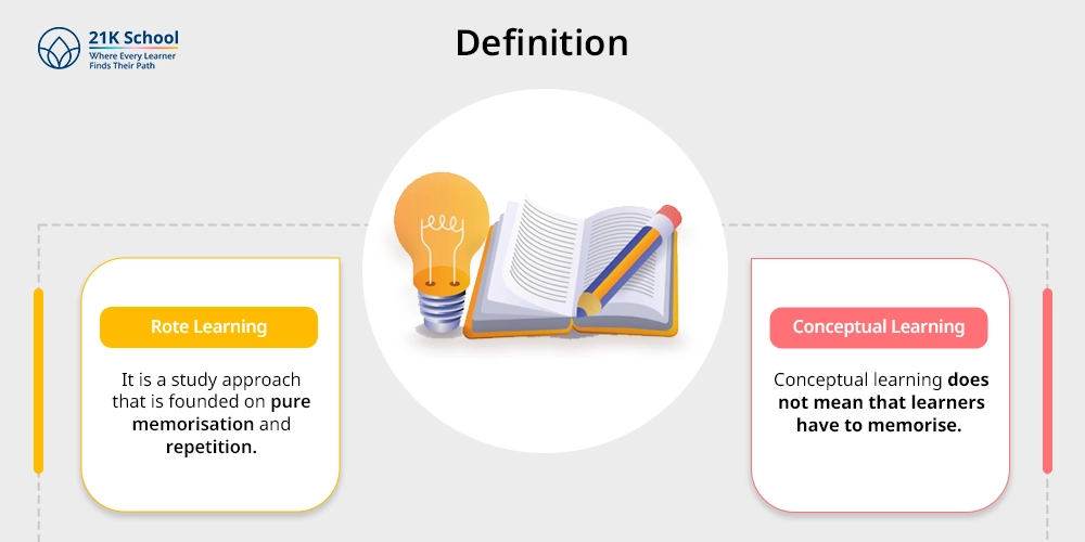 Definition