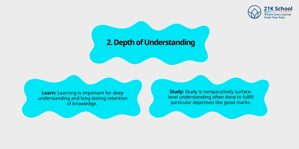 Depth of Understanding
