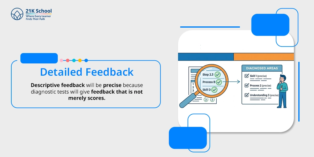 Detailed Feedback