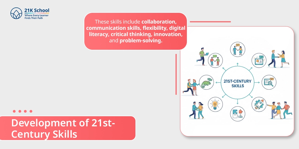 Development of 21st-Century Skills