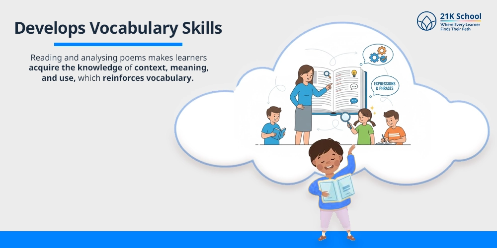 Develops Vocabulary Skills