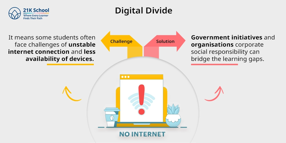 1. Digital Divide