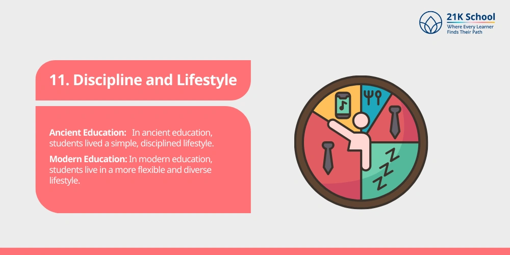 Discipline and Lifestyle